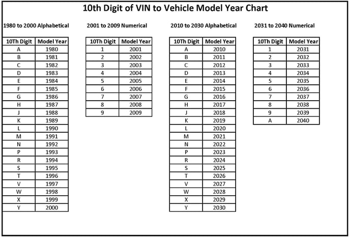 10th-Digit-of-VIN-to-Vehicle-Model-Year-Chart_Page_1 (1)