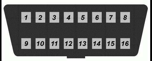 ob2portdiagram